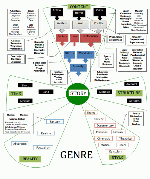 genre-infographic